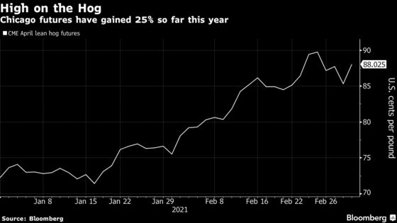 Hog-Disease Outbreak in China Triggers Surge in U.S. Prices