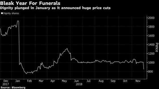 A Price War Is Set to Hit the U.K. Funeral Sector