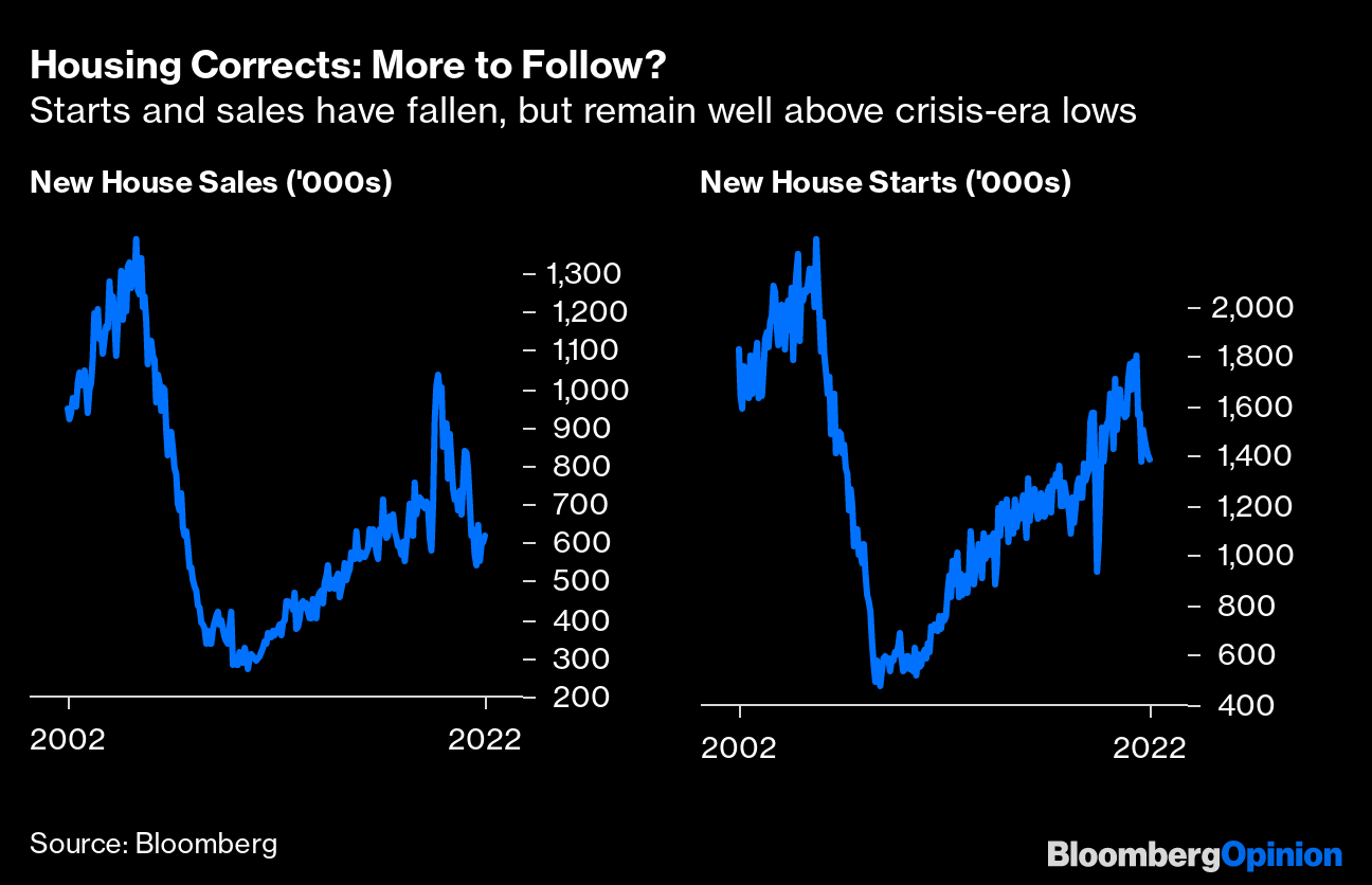 Transcript: This Is What 7% Mortgages Will Do to the Housing Market -  Bloomberg