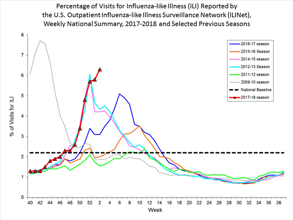 Flu can be spread by breathing also Flu can be spread by breathing also