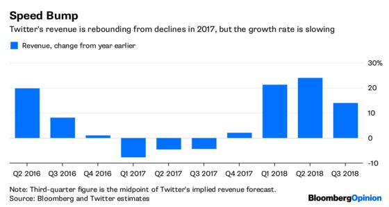 Twitter Needs to Accept a Scaled-Back Reality