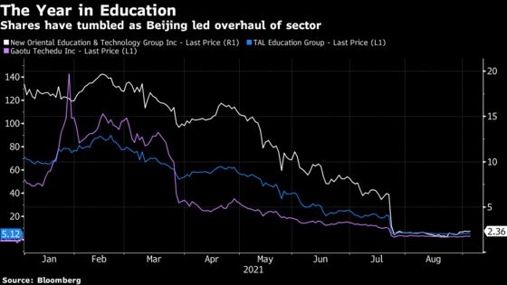 China Says Government to Set Prices for After-School Classes