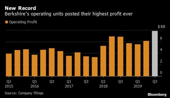 Berkshire Profit Hits a Record as Buffett’s Cash Pile Grows