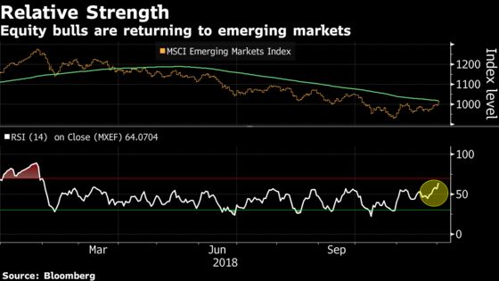 Trade-War Detente Gives Emerging Stocks Their Best Shot at a Rally