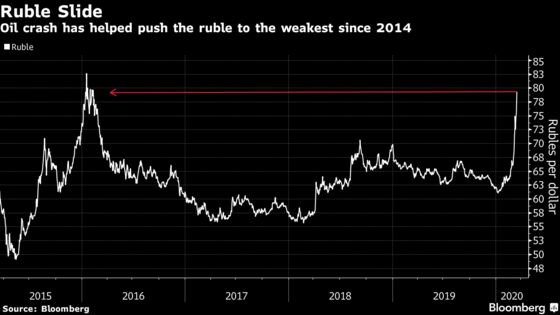 Ruble’s Plunge Has Traders Weighing Bank of Russia’s Options