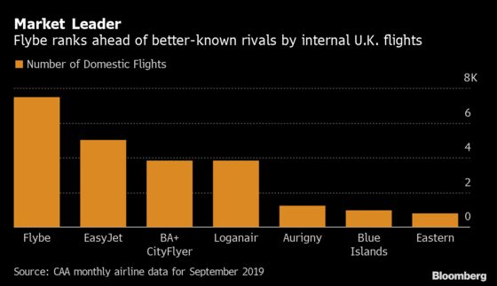 U.K. Government Agrees to Rescue of Regional Airline Flybe