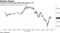 Treasury 10-year yield briefly falls below 2.4%
