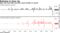 Both VUG and IUSG had their worst months on record