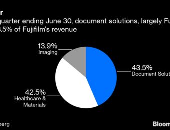 relates to Xerox's Venture Sale Gives Fujifilm the Clean Break It Needs