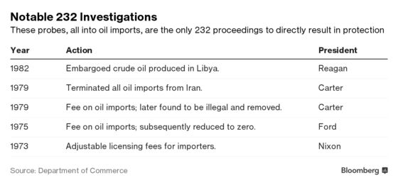 Trade as National Security Issue? Here’s What the U.S. Law Says