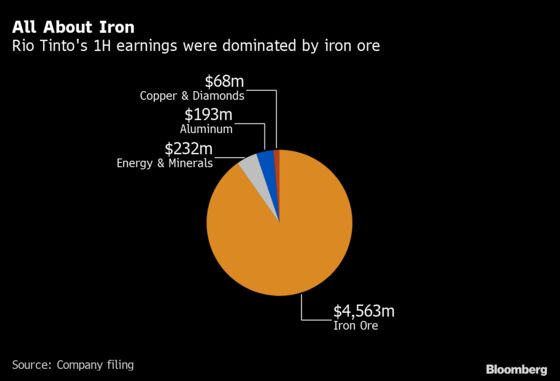 Rio Tinto Gets Closer to Building Game-Changer African Iron Mine