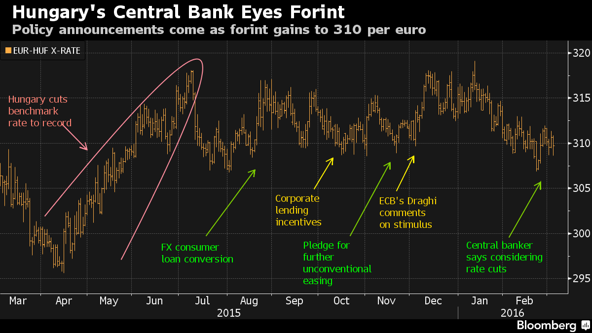 Eur huf forexpros
