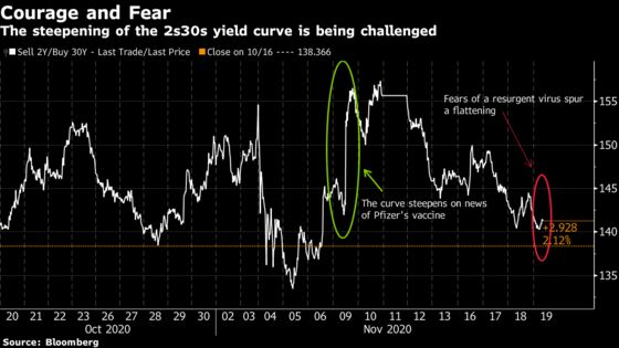 Fear and Greed Paralyze Markets as Traders Seek Next Trigger