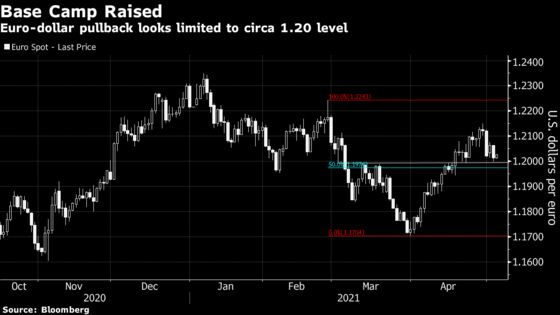 May Is a Lucky Month for the U.S. Dollar. This Year Could Be an Exception.