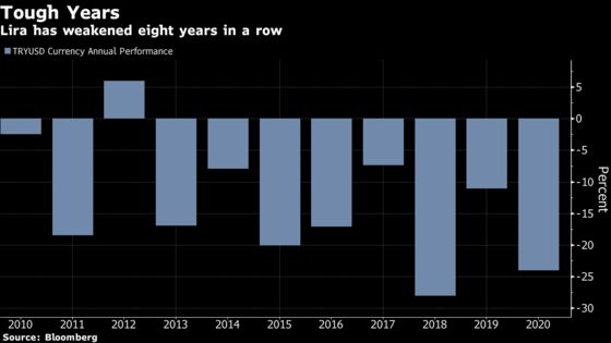 Lira Traders, Burnt Eight Times, Hope 2021 Will Be Different