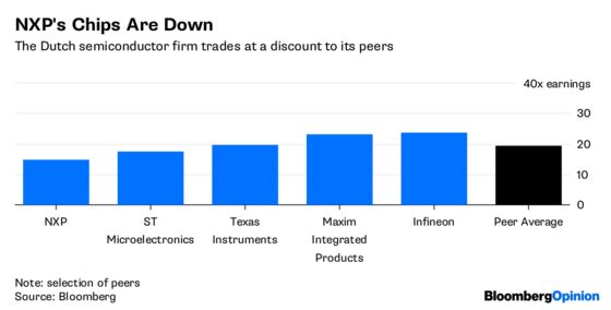 Trump and China Are a $43 Billion Waste of Time for Qualcomm and NXP