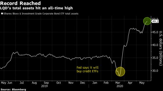 Fed Keeps ‘Powder Dry’ After Jawboning in $253 Billion Market