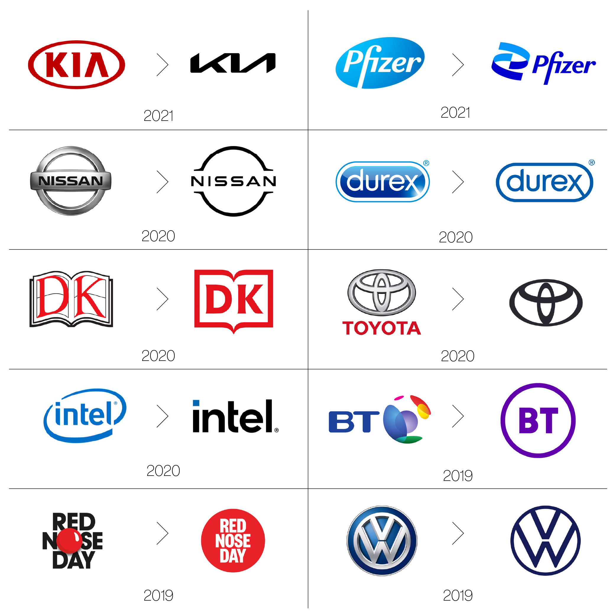 Branding is Going Retro: Old becoming New: Why Big Brands in all Industries  Like Pfizer & Lays are Going Back to the '80s
