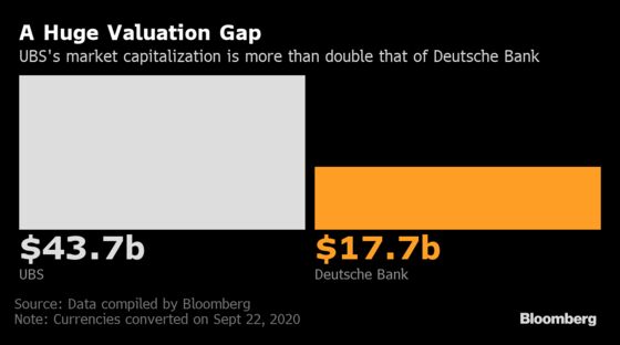 Deutsche Bank, Credit Suisse, UBS Give Impetus to Bank Deal Talk