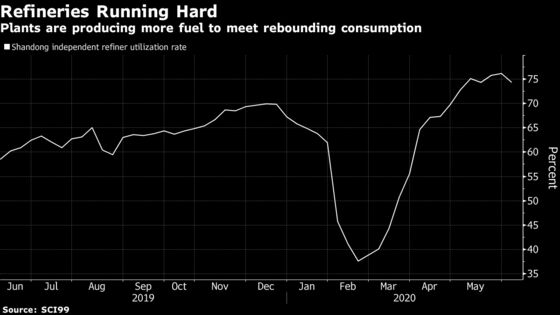 China Oil Demand Recovery Is Complete on Record Import Haul