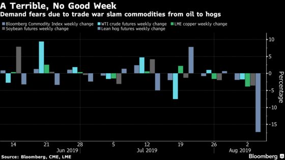 Never-Ending Trade War Sinks Commodities Into a World of Trouble