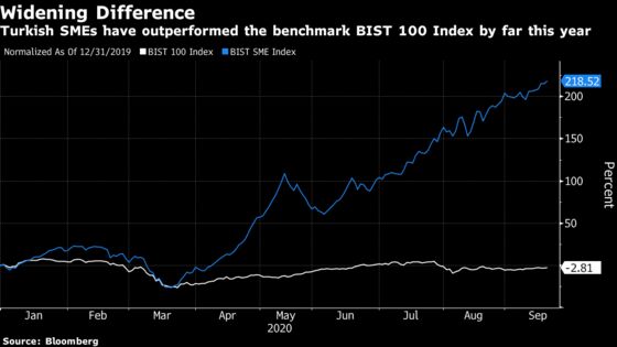 Turkey Stocks With Tiny Floats Face Demotion, Exchange Says