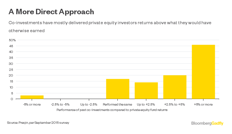 u-s-pension-funds-should-look-to-canada-for-inspiration-bloomberg