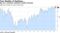 But U.S. consumer sentiment remains elevated