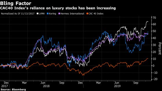 French Luxury Stocks Hit By Tariff News, But Impact May Be Small