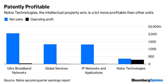 Nokia Takes the Scenic Route to 5G Profit Paradise