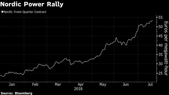 Scorching Hot Summer Is About to Hit Sweden's Inflation Figures