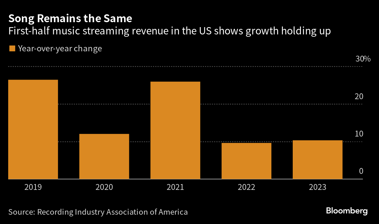 Fox Is Trying to Win the Rights to Thursday NFL Games - Bloomberg