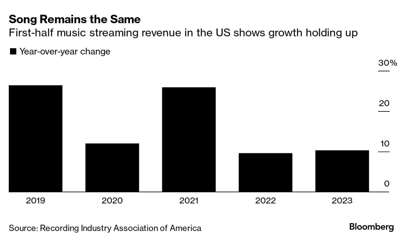 Fox Is Trying to Win the Rights to Thursday NFL Games - Bloomberg