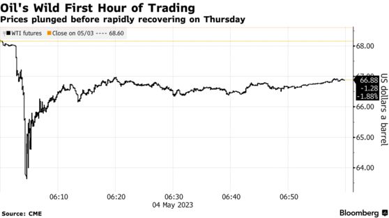 Oil's Wild First Hour of Trading | Prices plunged before rapidly recovering on Thursday