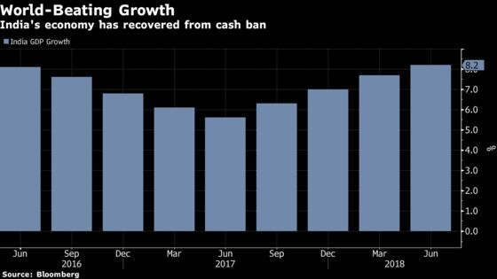 Few Hits and Many Misses From India's Cash Ban After 2 Years