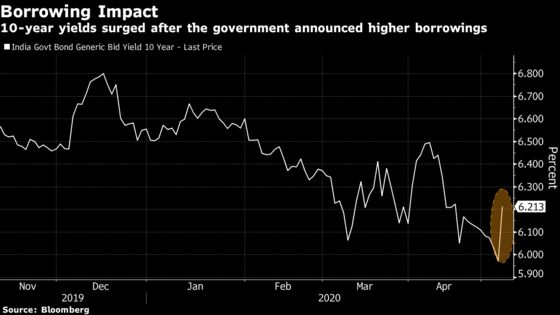 India Bonds Drop by Most Since 2017 on Modi’s New Borrowing