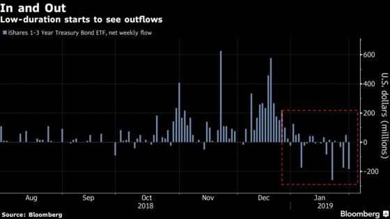 Risk Rally Spreads as Dovish Fed, Economic Data Beat Back Bears