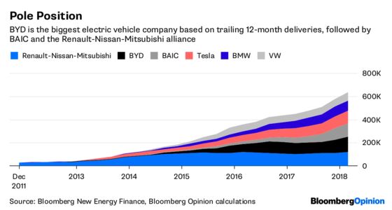Tesla Trauma Shows the Lithium Market Needs a Chill Pill