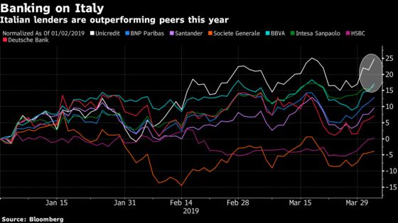 An Equity Index Is Doing the Perfect Italian Job: Taking Stock