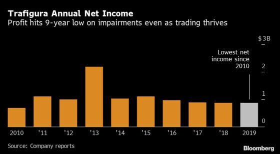 Commodities Trader Trafigura Reports Record Year in Oil and Metals