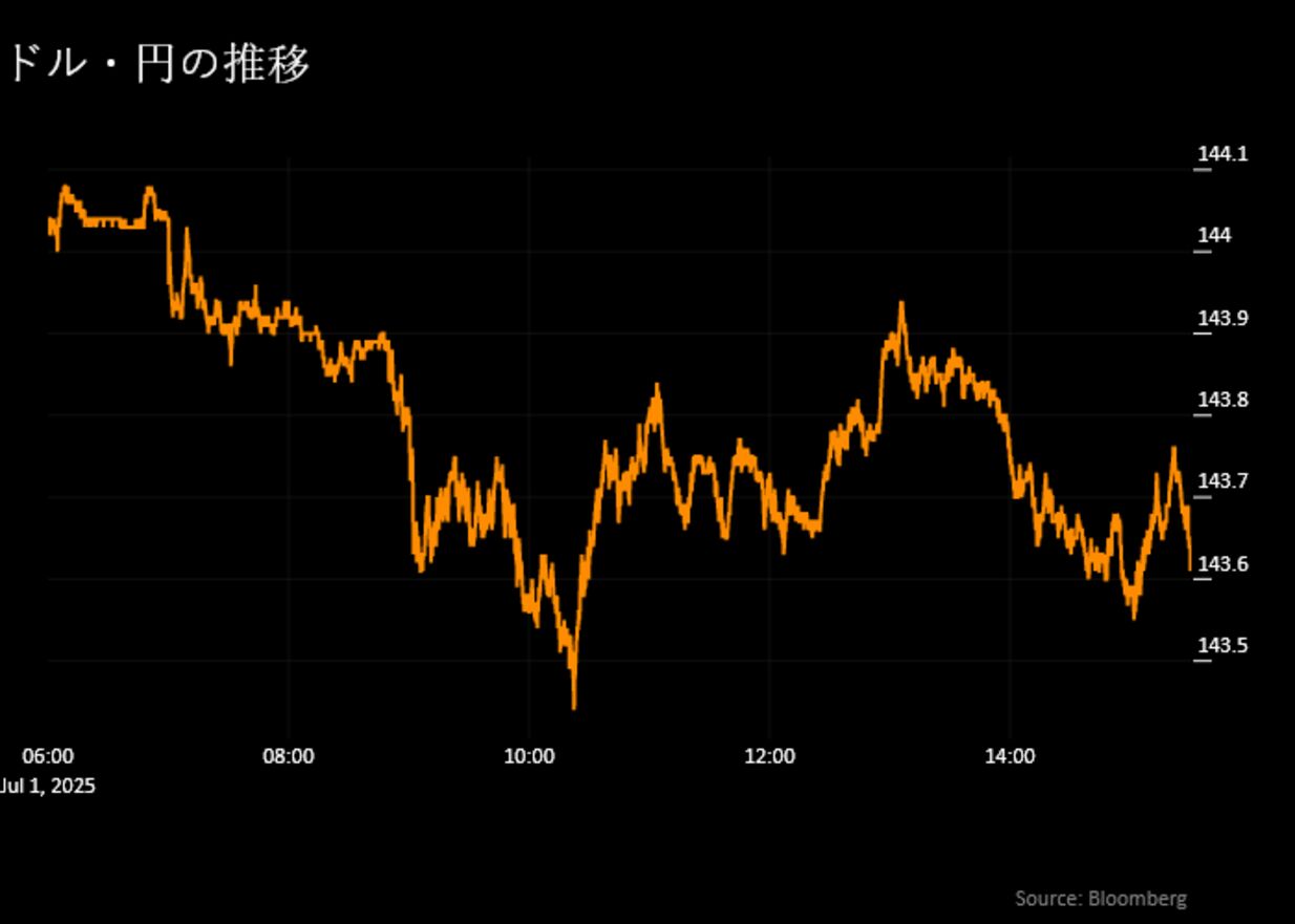 市場間分析入門 原油や金が上がれば、株やドルや債券は下がる! 市場間分析入門~原油や金が上がれば、株やドルや債券は下がる