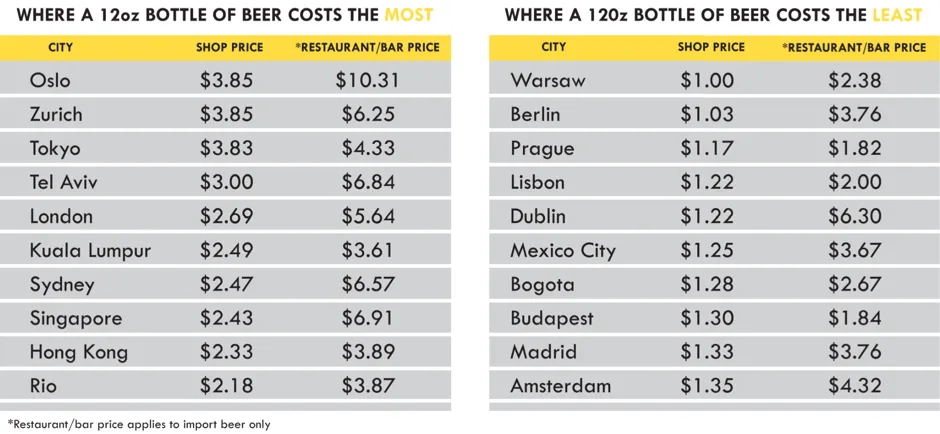 This 'Beer Price Index' Will Streamline Your Party Budget - Bloomberg