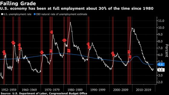 The Fed Takes a Second Look at Its Good-News Story on American Jobs