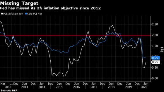 Fed’s Clarida Leaves Door Open to Yield Caps in New Strategy