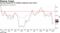 Fed has missed its 2% inflation objective since 2012