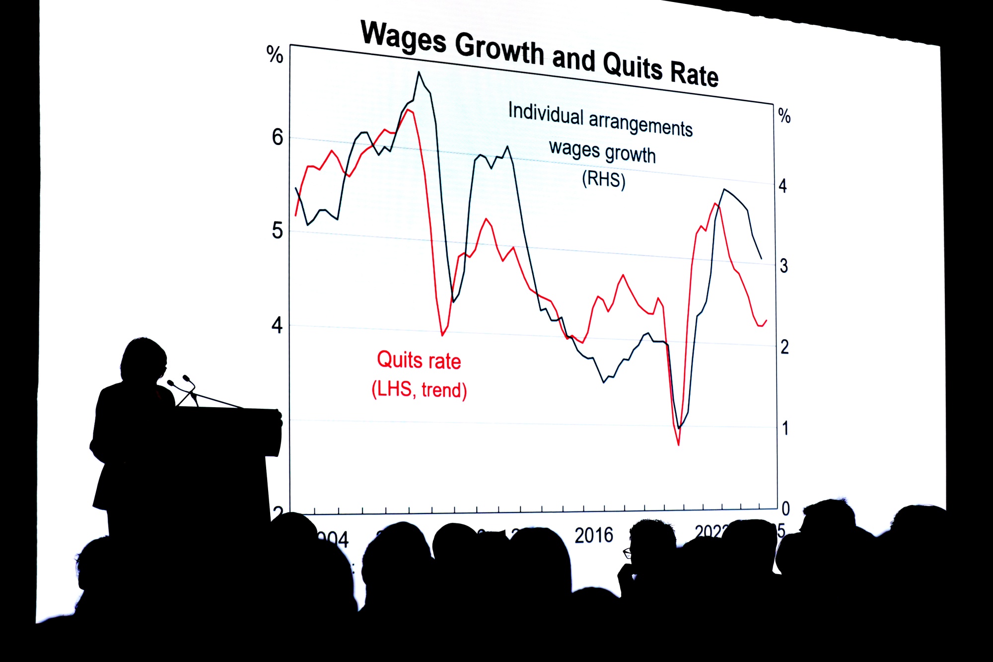 Michele Bullock, governor of the Reserve Bank of Australia (RBA), left, speaks during a luncheon organized by the Anika Foundation in Sydney, Australia, on Thursday, July 24, 2025. The Australian central bank’s interest rate-setting board judges that a “measured and gradual” approach to policy easing is appropriate, Bullock said, adding that labor demand remains strong while core inflation is easing gradually. Photograph: Lisa Maree Williams&#x2F;Bloomberg