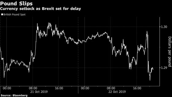 Pound Suffers Setback After 8% Rally as Brexit Deal Put on Hold