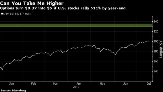 Bullish U.S. Stock Buyers Are Positioning for a Giant Windfall