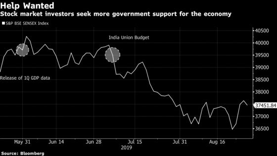 India Stocks Can’t Keep Defying the Drag of an Economic Slowdown