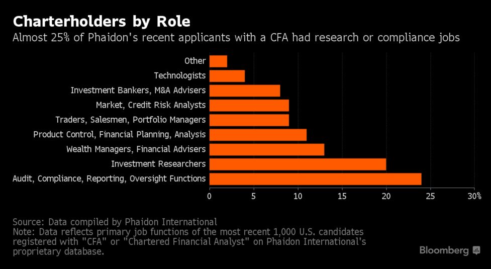 The Cfa Exam S Toughest Question What Payoff Bloomberg Relates To The Cfa Exam S Toughest Question What